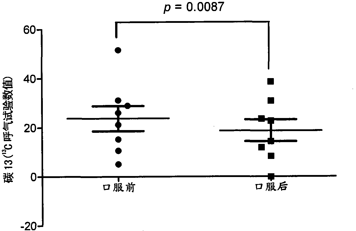 Lactic acid bacteria strain food composition and pharmaceutical composition for treating gastric ulcer