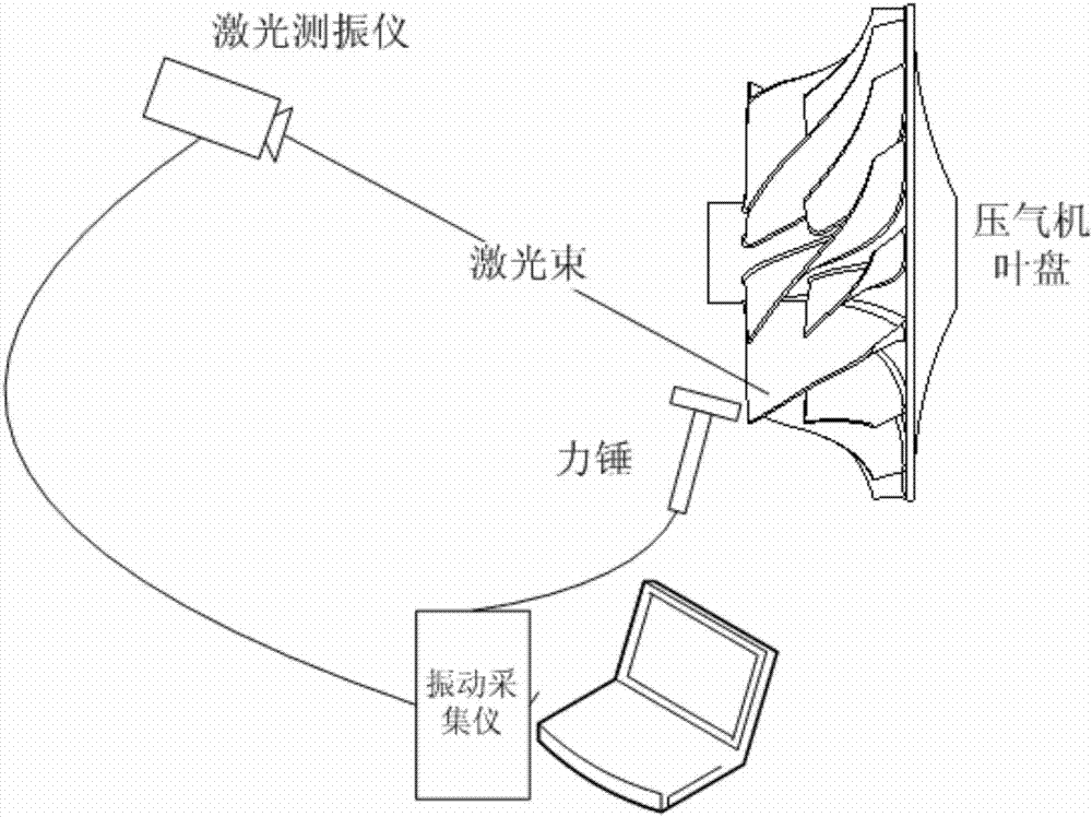 Modal analyzing method for high-frequency blade based on noncontact vibration measurement and simulating calculation