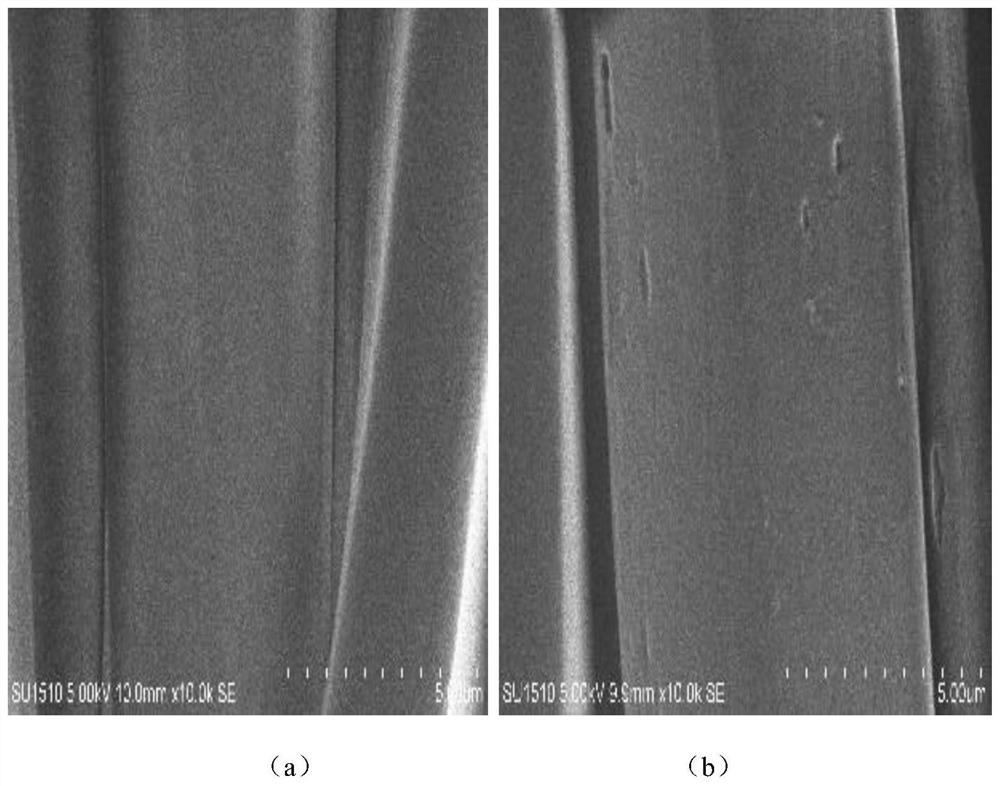 Method for modifying polyester based on Humicola insolens cutinase