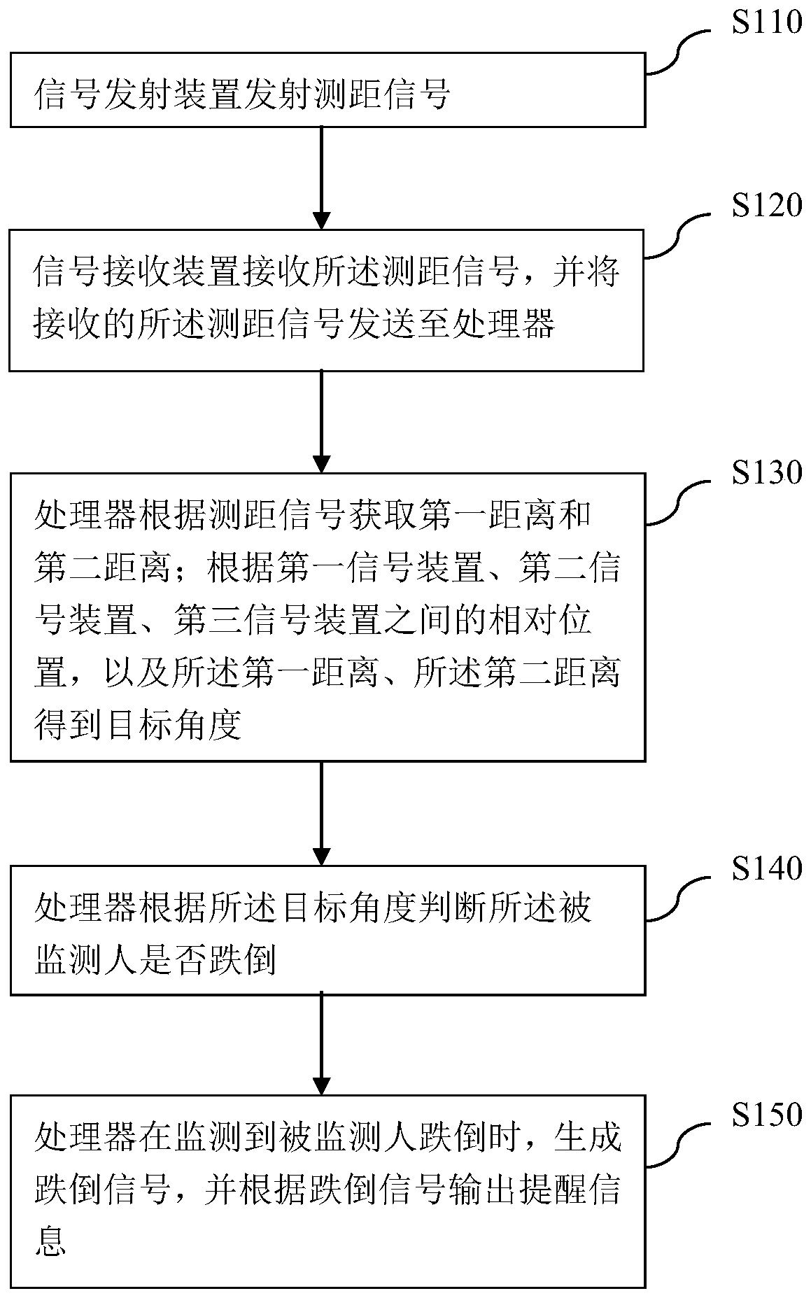 Human body falling monitoring device and method