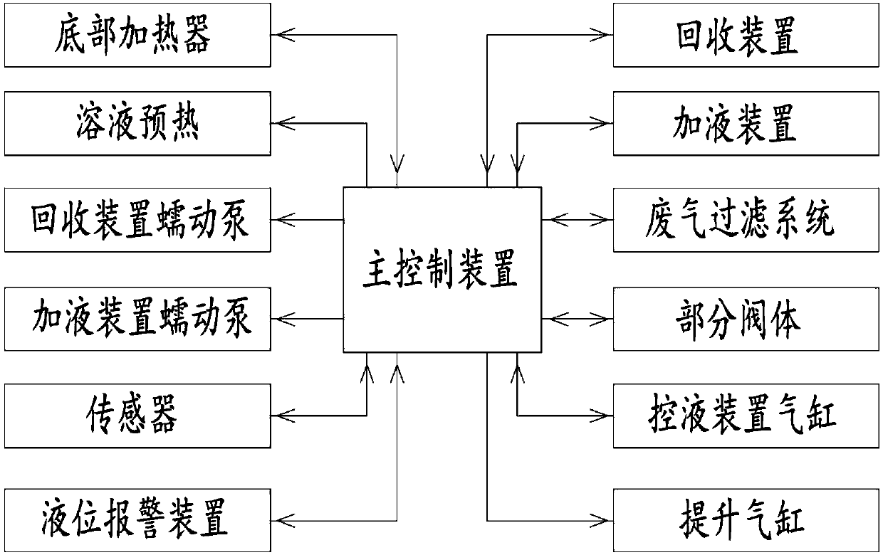 Toluene insoluble material experiment apparatus and toluene recovery method