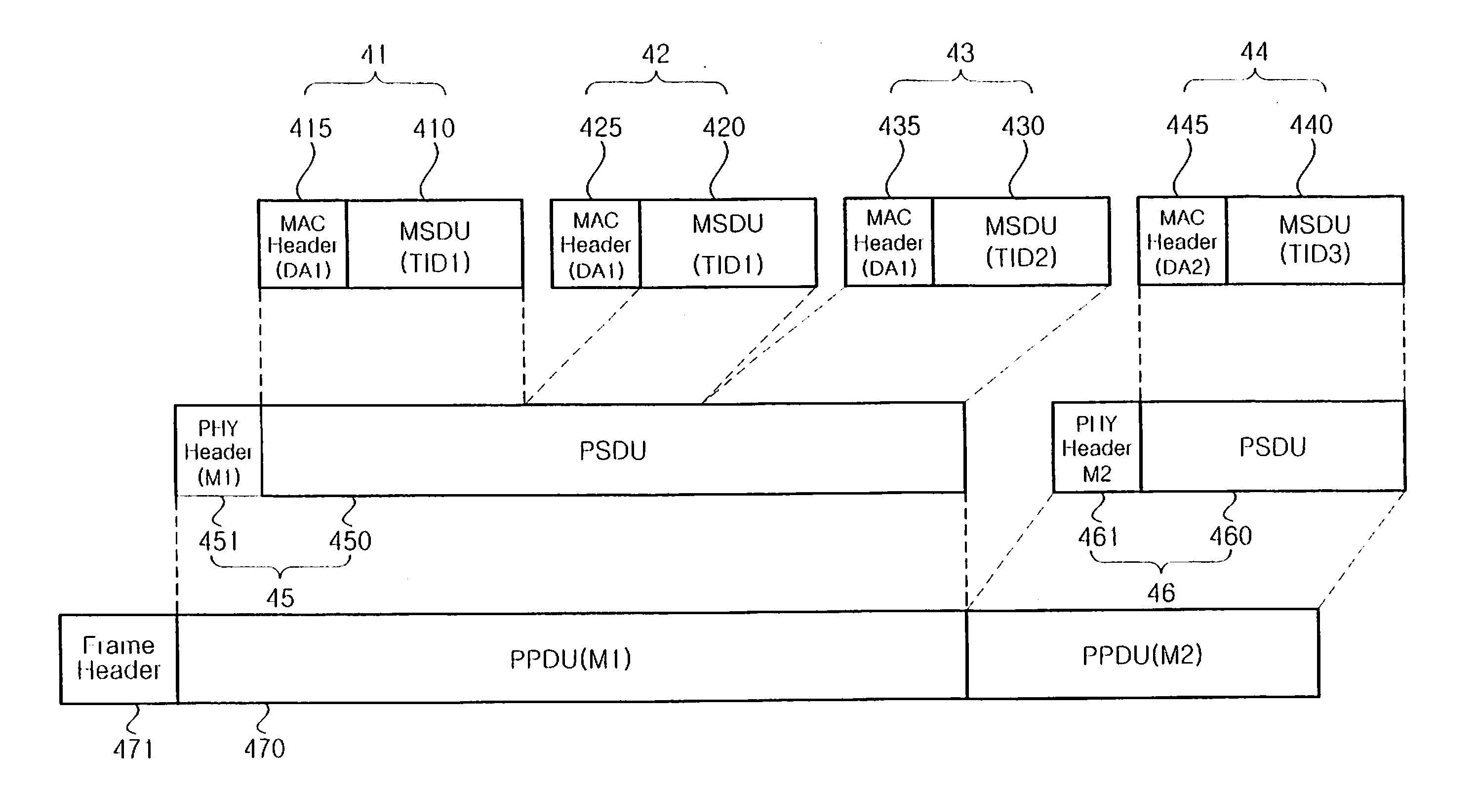 Data transmission method using packet aggregation