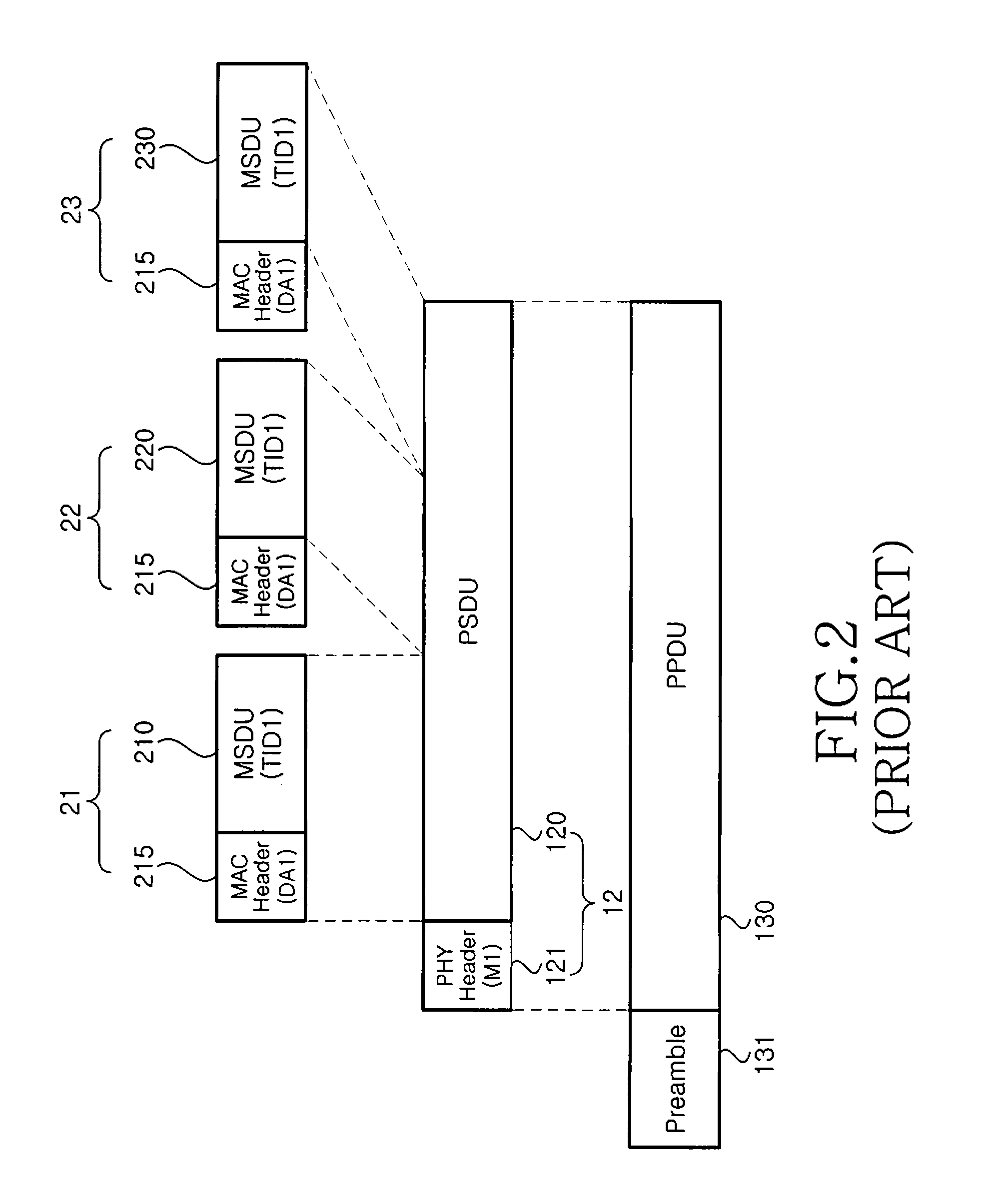 Data transmission method using packet aggregation