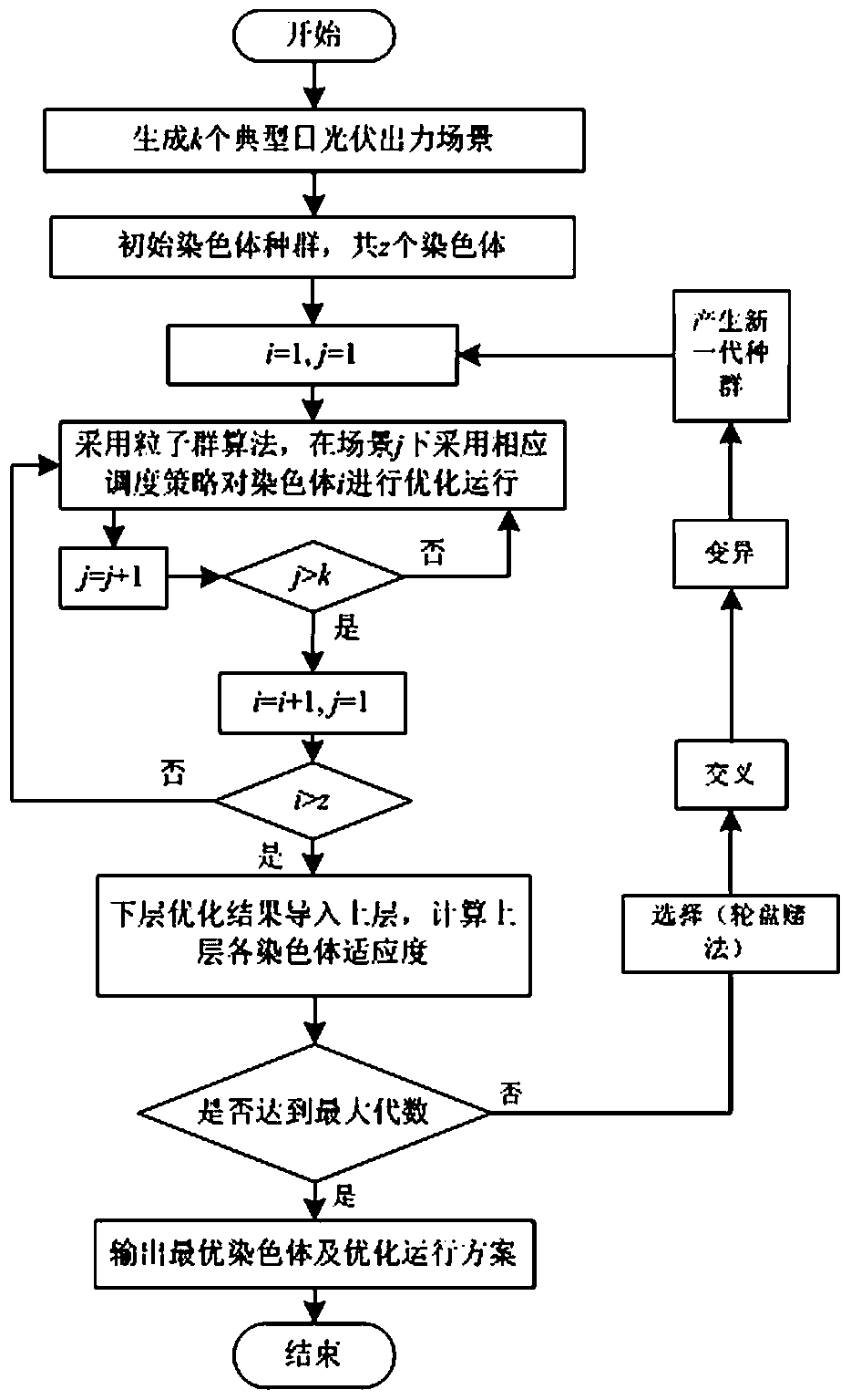 Optimized configuration method of distributed power generation considering energy storage and considering photovoltaic randomness