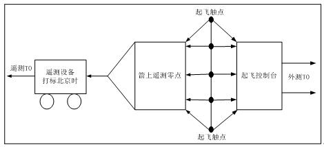 Outer ballistic interruption point correction method based on telemetering apparent acceleration