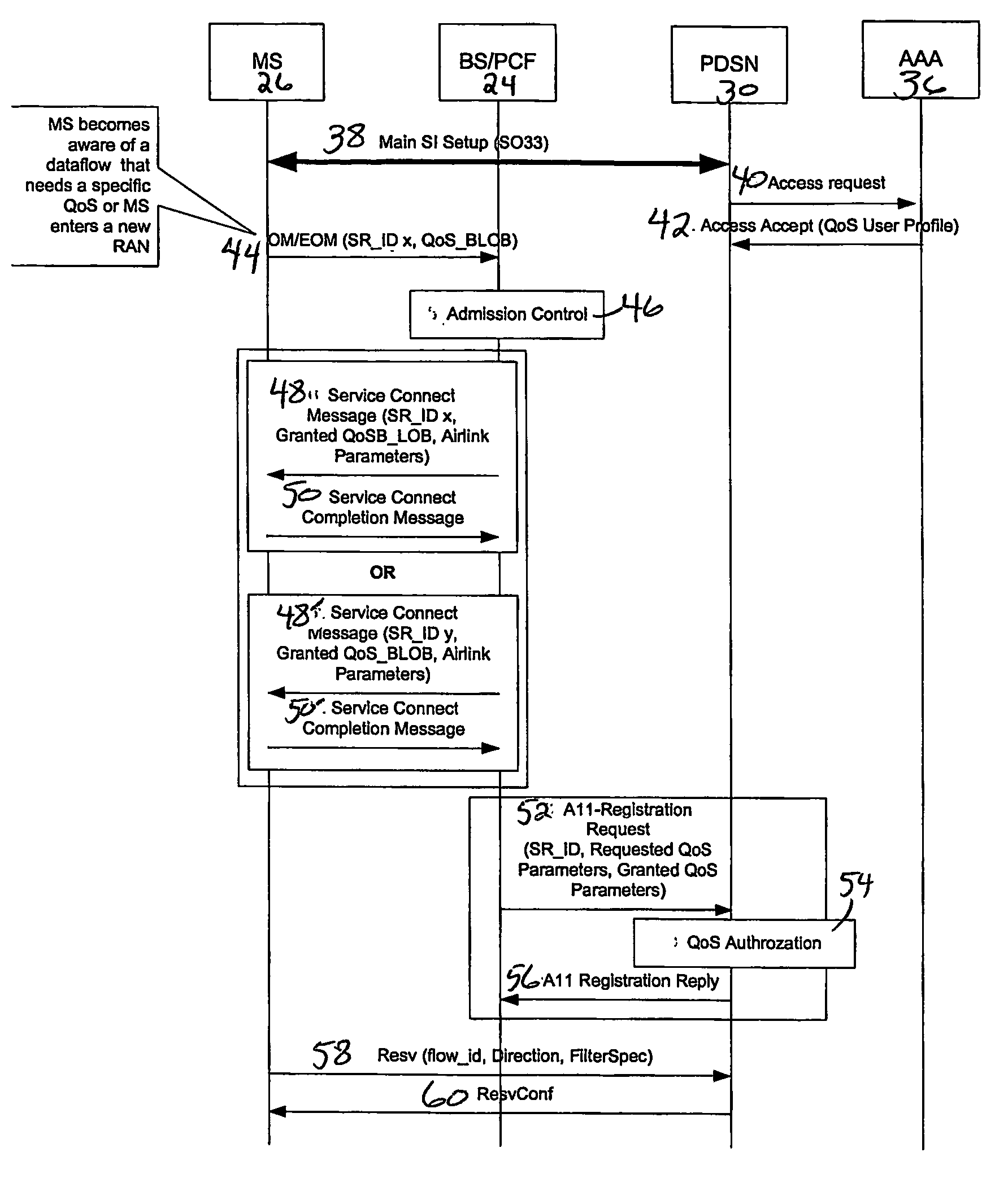 Quality of service support at an interface between mobile and IP network