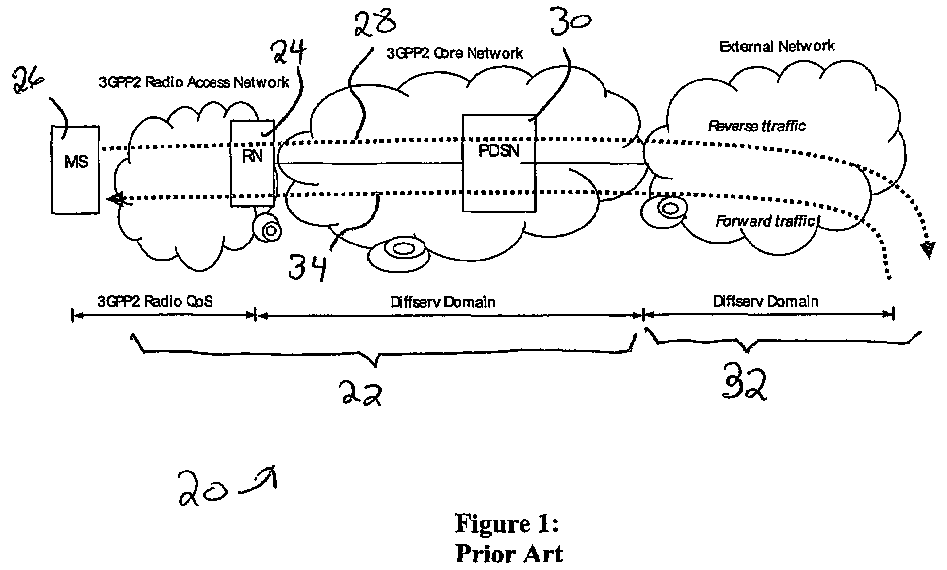 Quality of service support at an interface between mobile and IP network