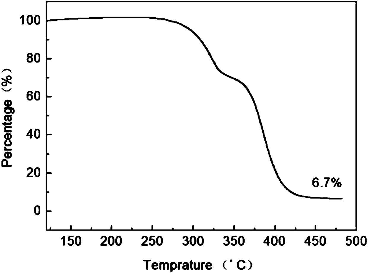 Preparation method of high compression ratio 3D high simulation self-expansion model and product