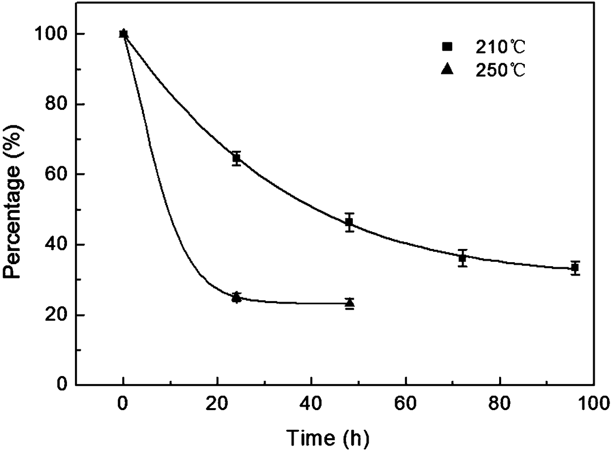 Preparation method of high compression ratio 3D high simulation self-expansion model and product