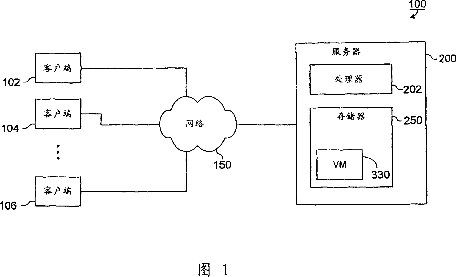 Sharing objects in runtime systems