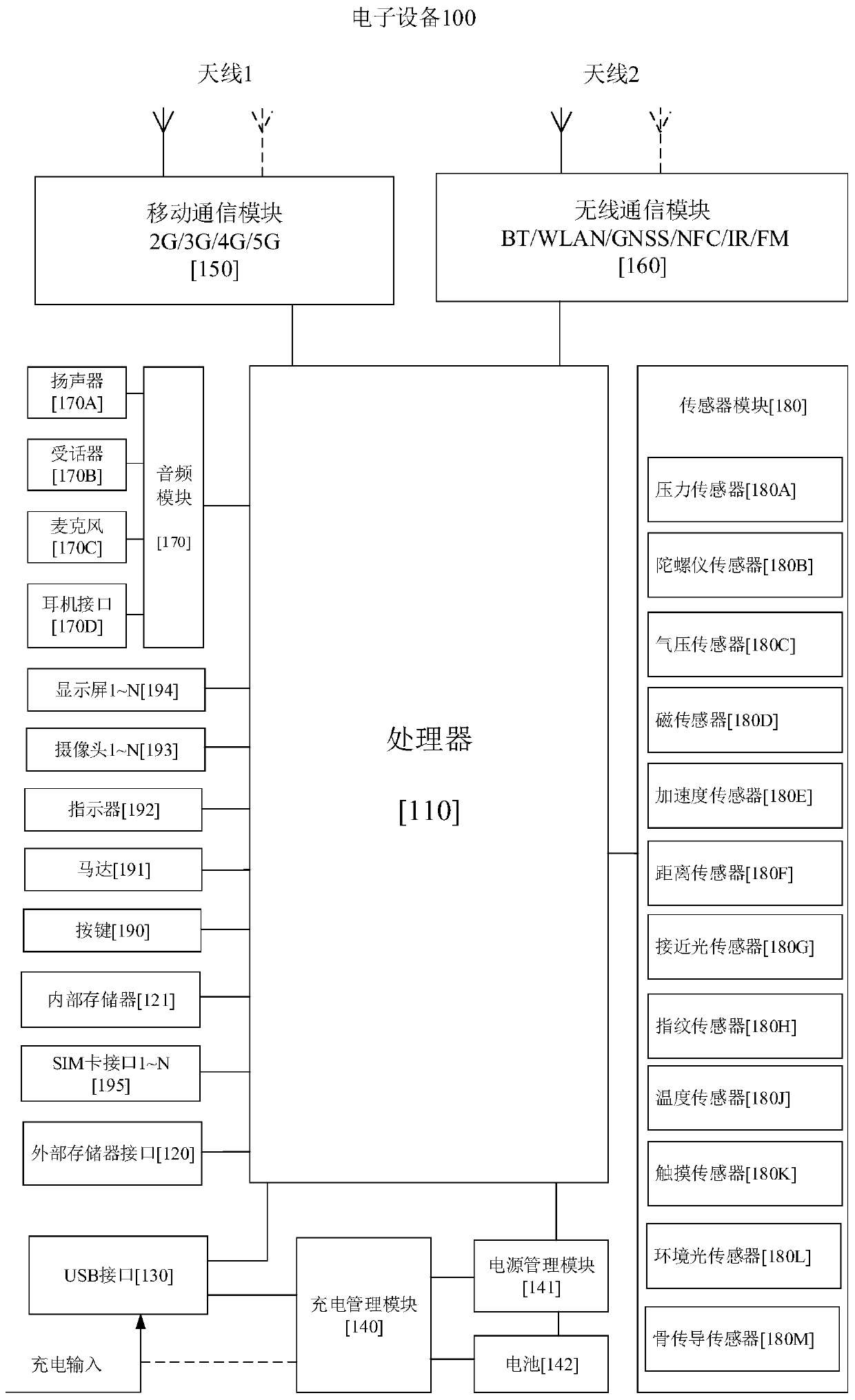 Altitude measurement method and electronic equipment