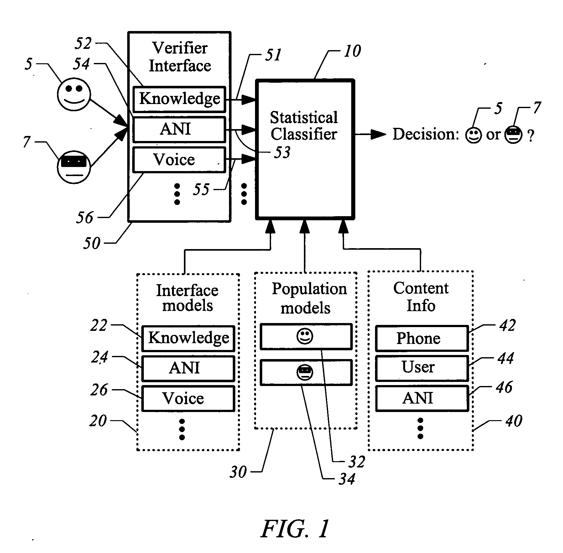System and method for providing improved claimant authentication
