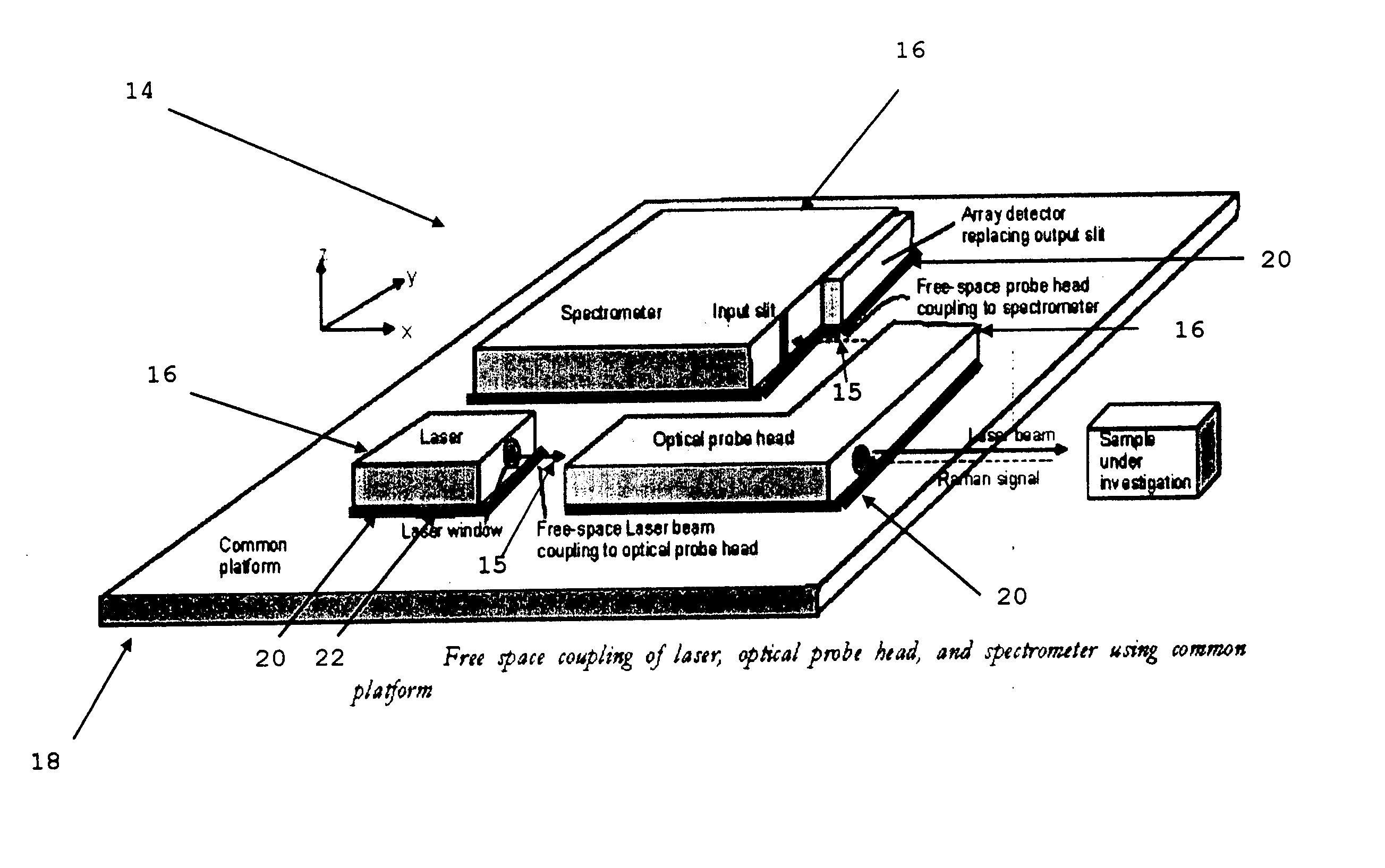 Use of free-space coupling between laser assembly, optical probe head assembly, spectrometer assembly and/or other optical elements for portable optical applications such as Raman instruments