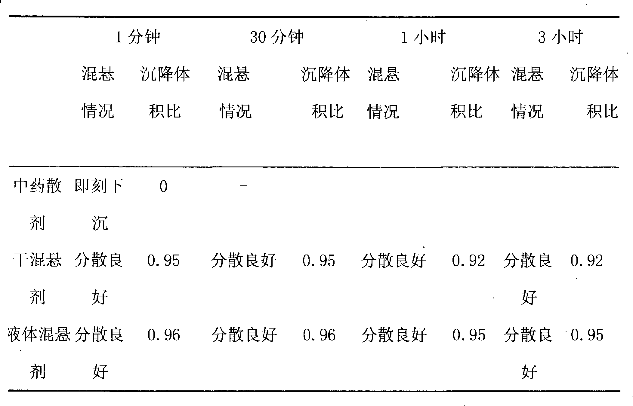 Suspension suitable for animal directly-drinking and preparation method thereof