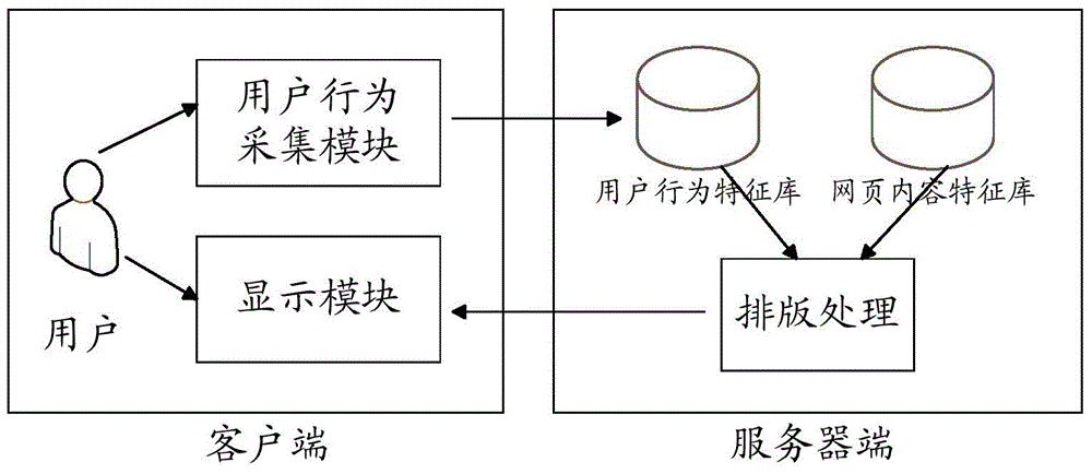 Customized webpage composing method and device