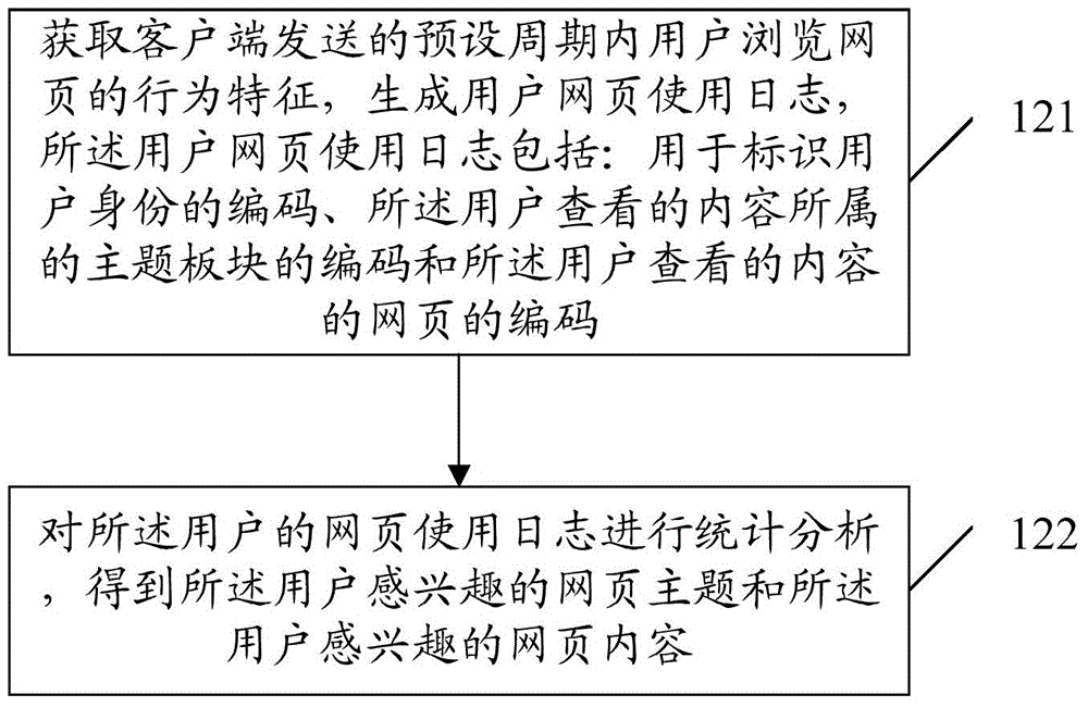 Customized webpage composing method and device