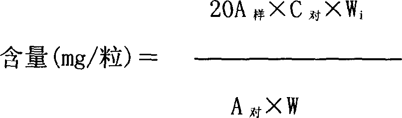 Quality control method of cbinese medicinal preparation