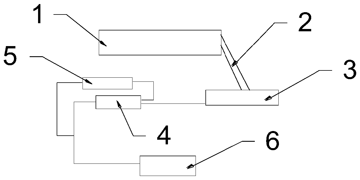 Process for obtaining activated carbon by physical activation method