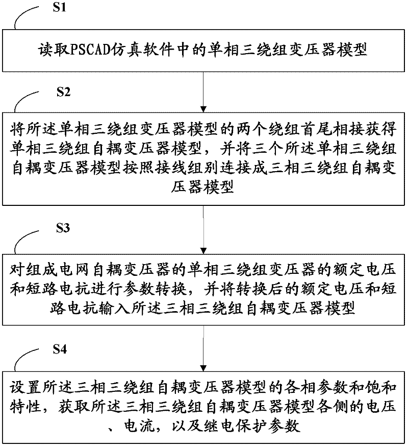 Method and system for simulating parameters of three-phase auto-coupling transformer