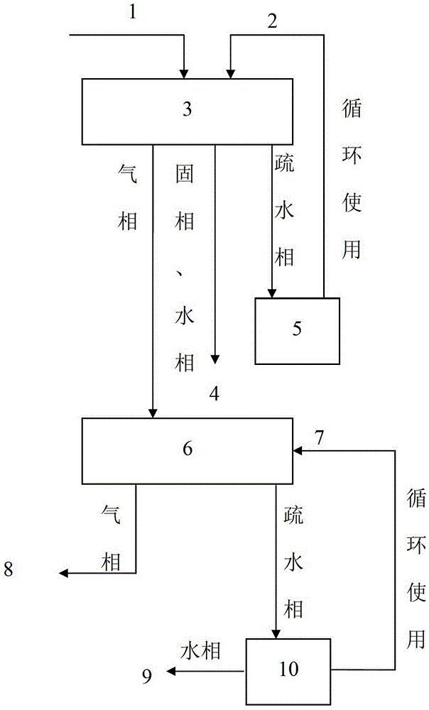 A kind of combined desulfurization and dephosphorization method