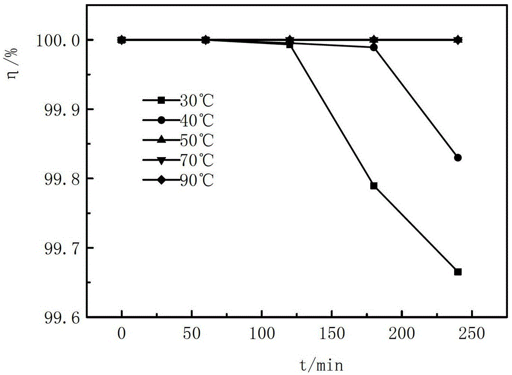 A kind of combined desulfurization and dephosphorization method