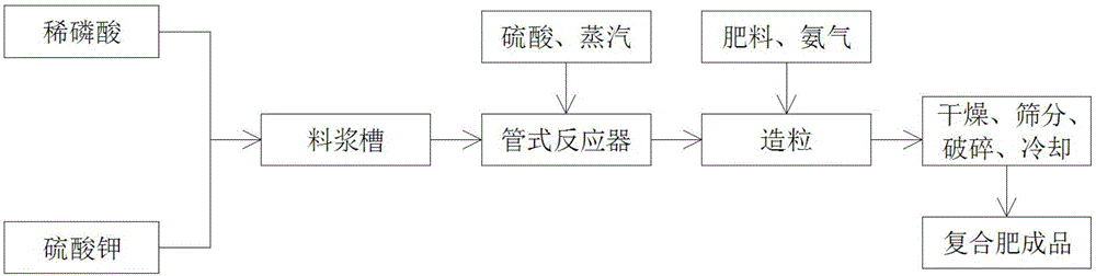 Additive for improving strength of potassium sulfate type compound fertilizer particles and preparation method for high-strength compound fertilizer particles