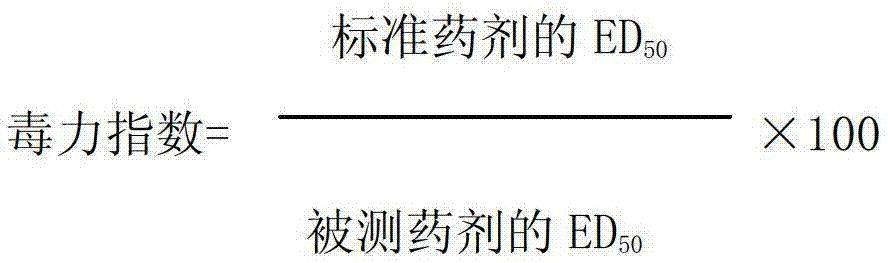 Dinotefuran and etoxazole compounded insecticidal composition