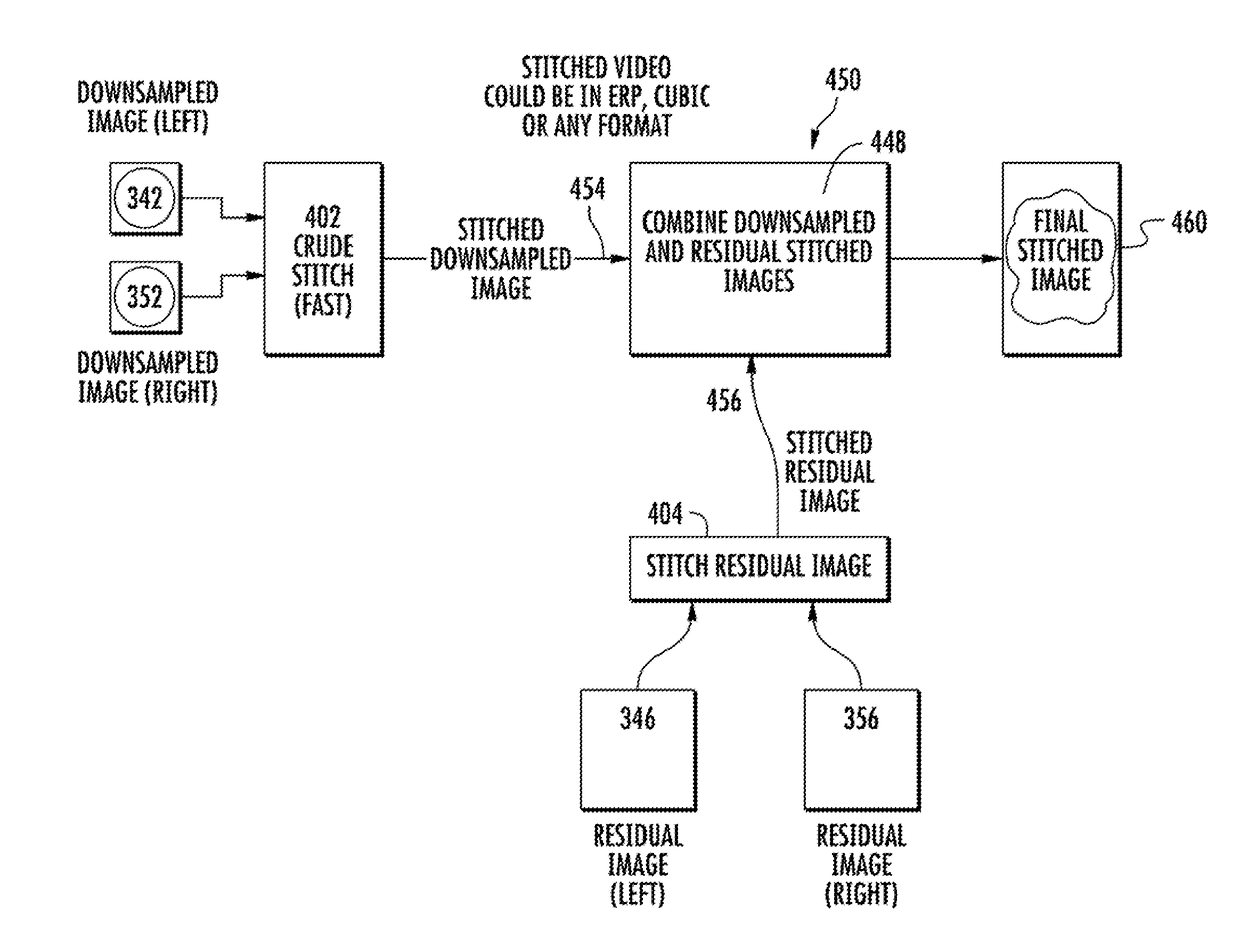 Systems and methods for multi-resolution image stitching