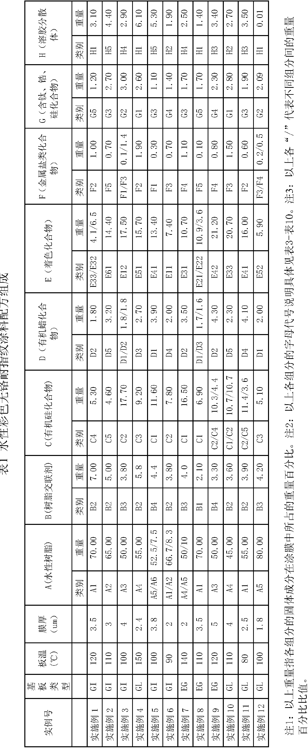 Aqueous colorful chromium-free anti-fingerprint coating for coating surface of metal material and construction method thereof