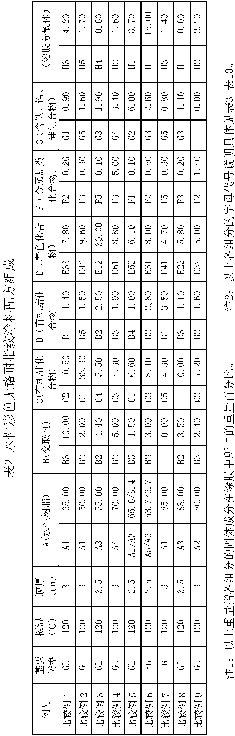 Aqueous colorful chromium-free anti-fingerprint coating for coating surface of metal material and construction method thereof