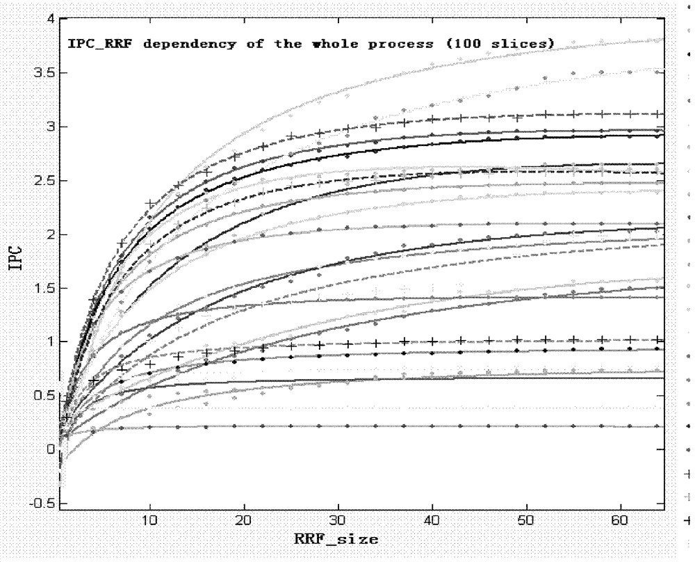 Thread performance prediction and control method of chip multi-threading (CMT) computer system