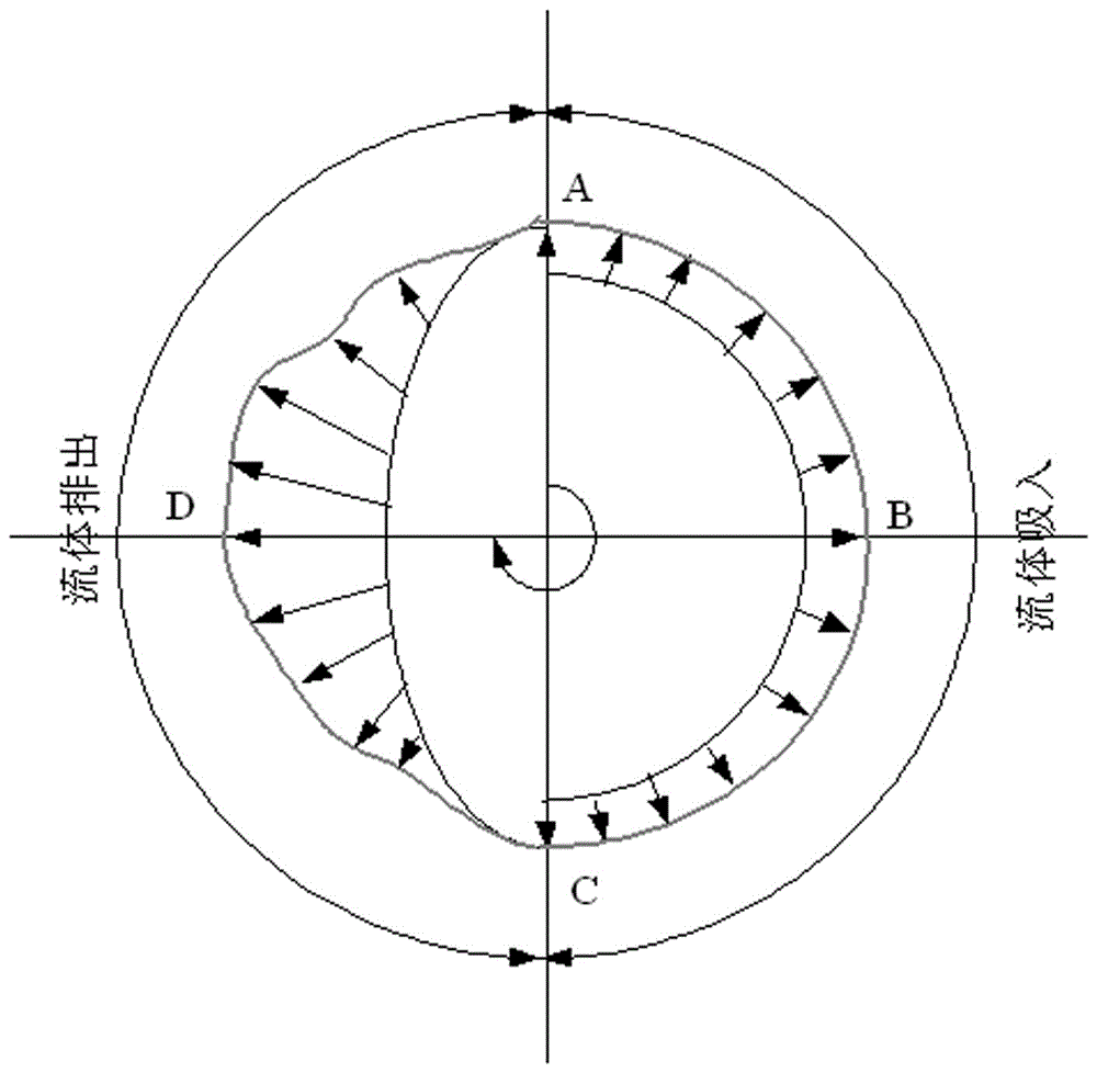 The dynamic compensation method of digital frequency conversion controller specially for industrial metering pump