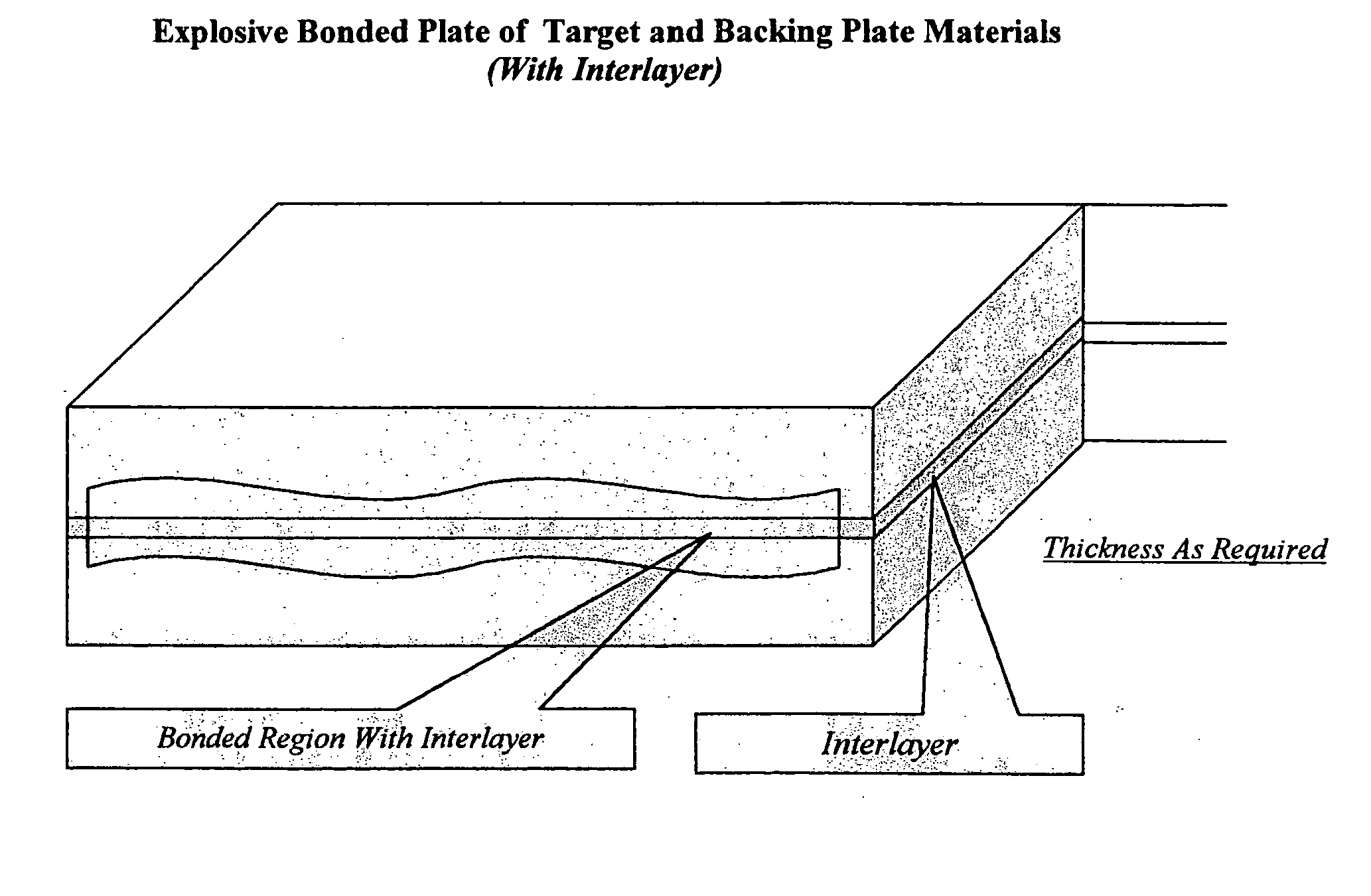 Method of forming sputtering target assembly and assemblies made therefrom