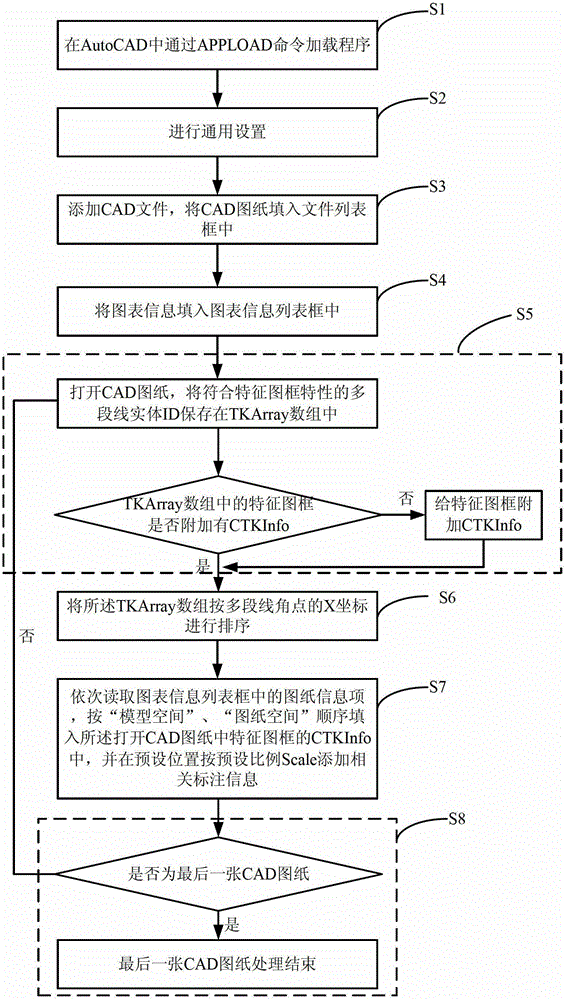 Batch processing method of cad drawing information based on objectarx