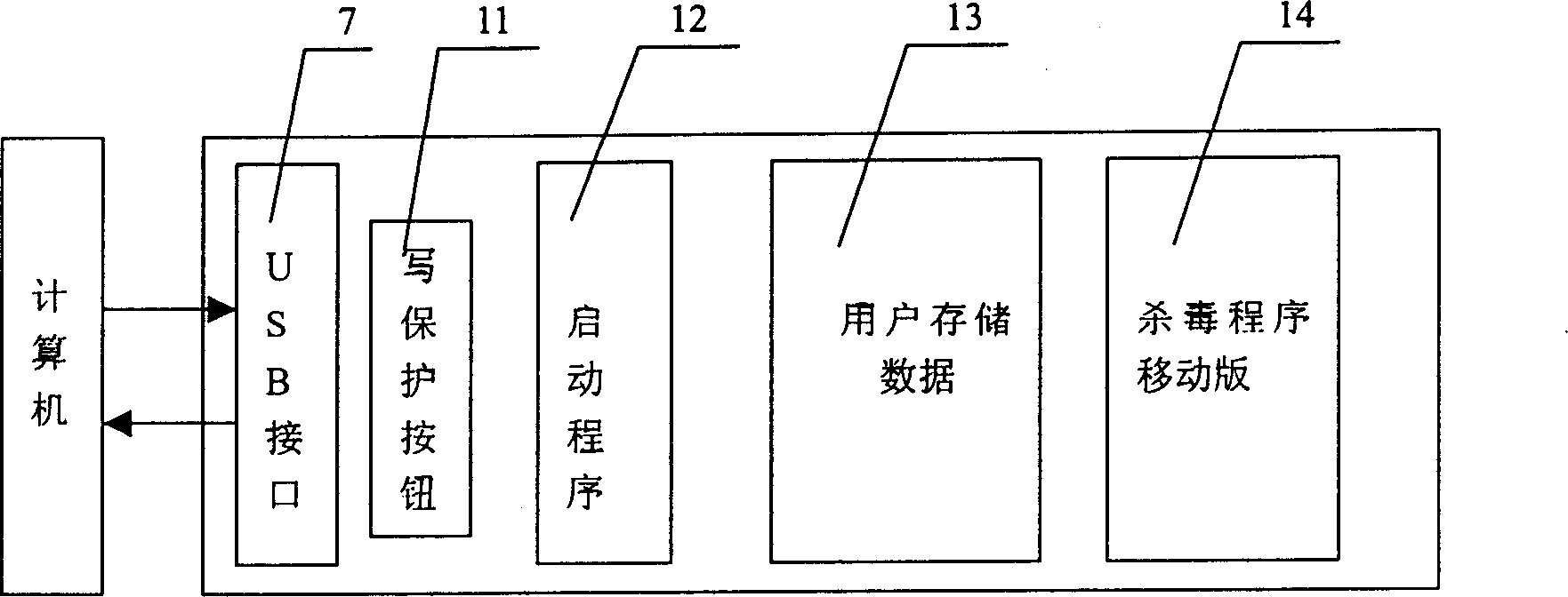 Mobile sterilization device and its manufacturing method