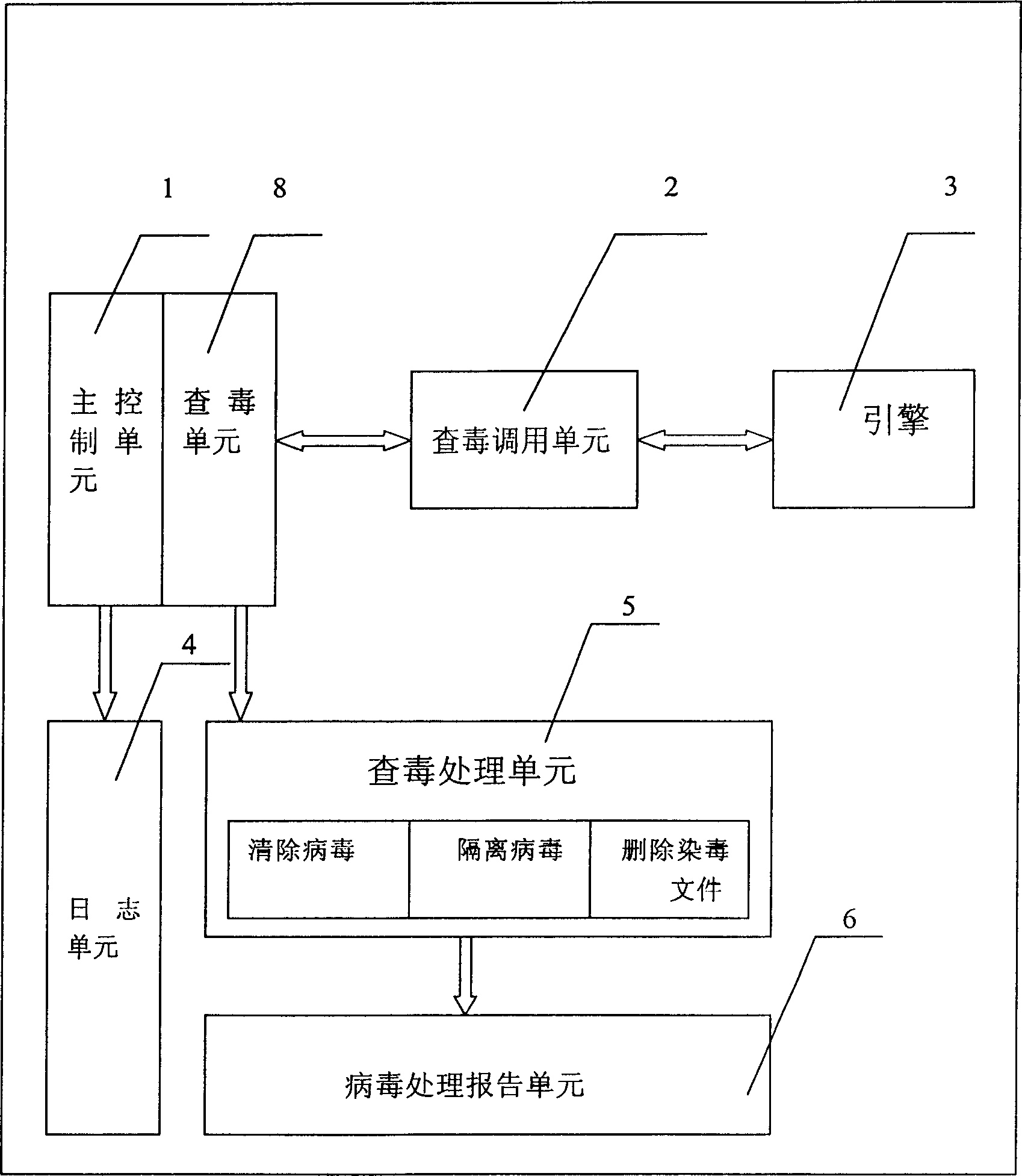 Mobile sterilization device and its manufacturing method