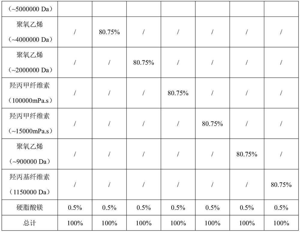 Cyclobenzaprine hydrochloride sustained-release capsule and preparation method thereof