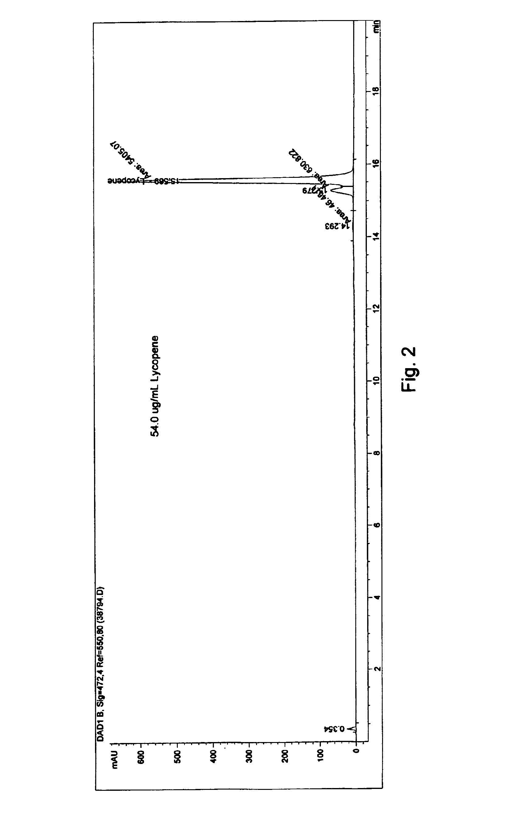 Process for extracting carotenoids from fruit and vegetable processing waste