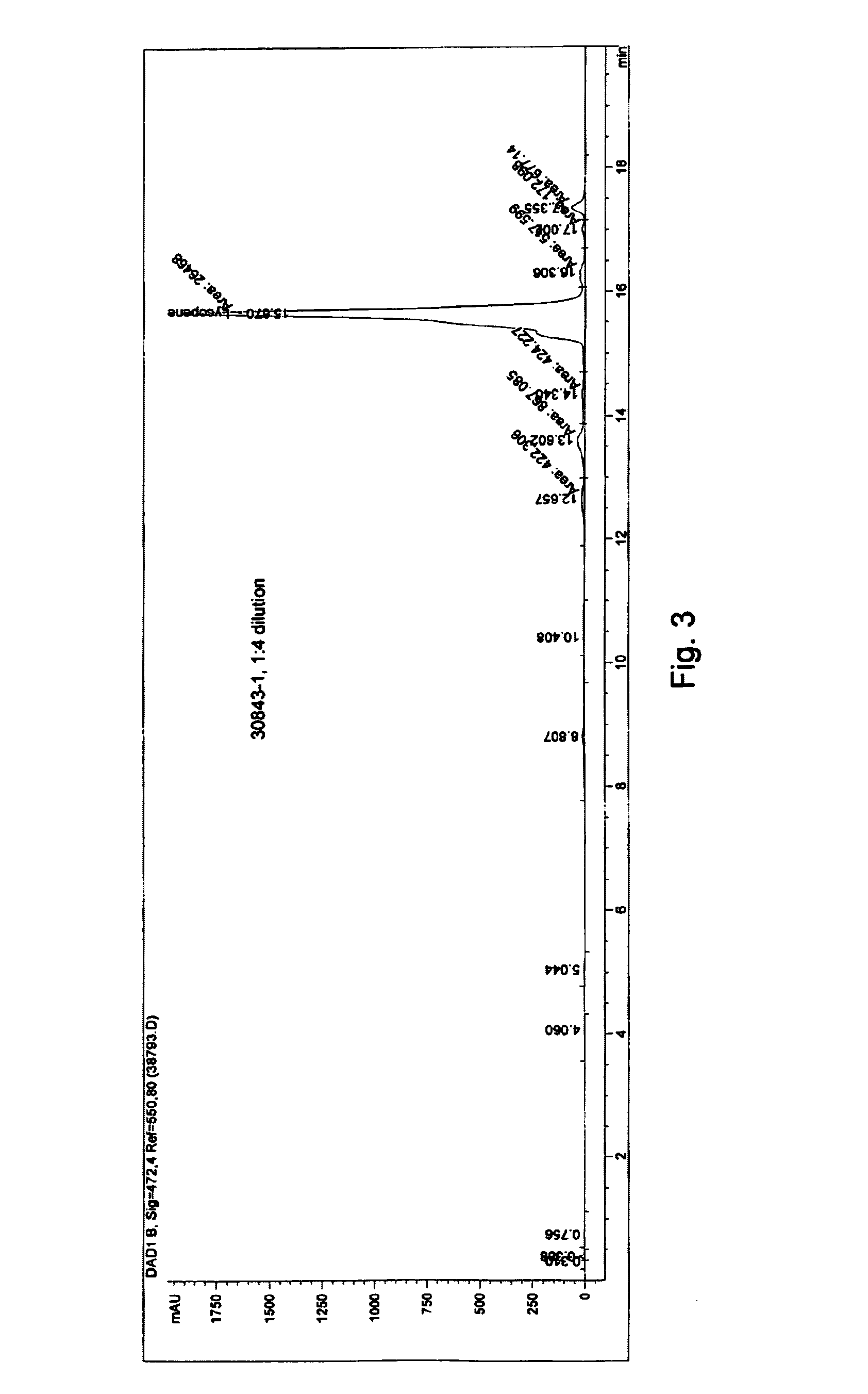 Process for extracting carotenoids from fruit and vegetable processing waste