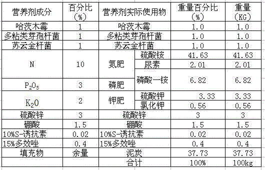 Multi-effect seedling nutrient for solanaceae crops