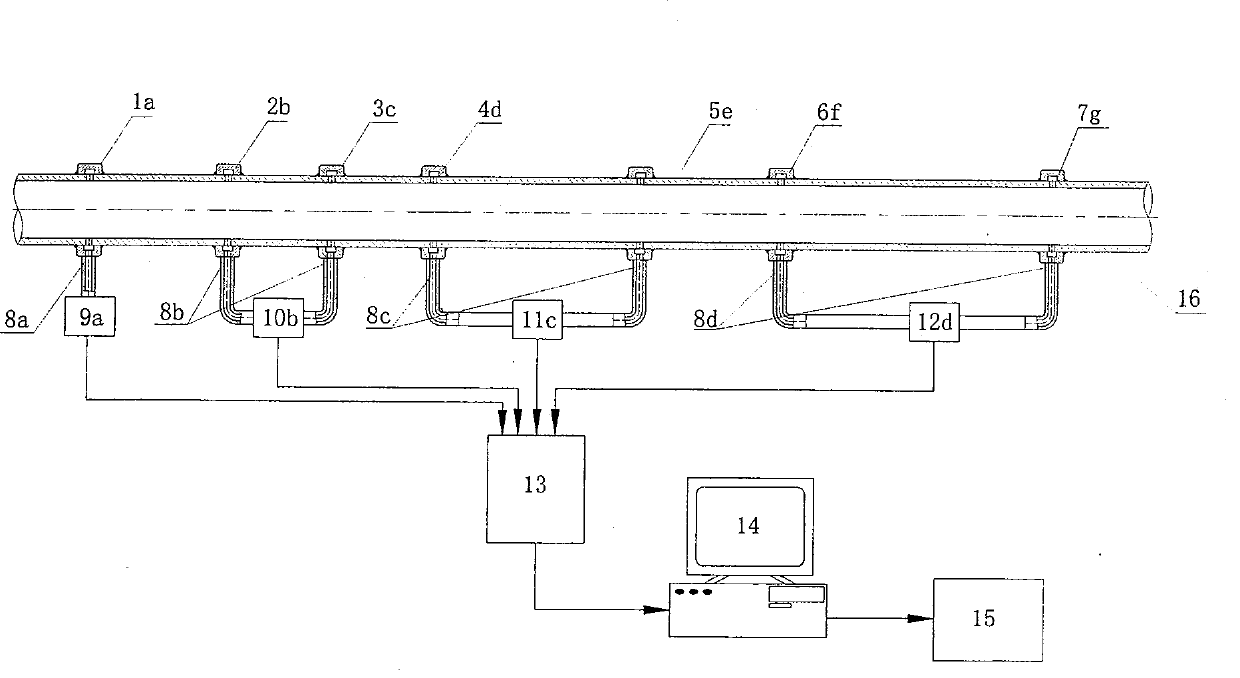 Oil gas water multiphase flow type identification method based on main component analysis and supporting vector machine