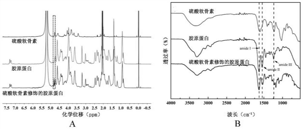 Chondroitin sulfate modified collagen/polycaprolactone vascular repair scaffold and preparation method and application thereof