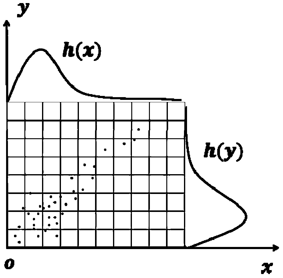 Two-dimensional scattered data density drawing method