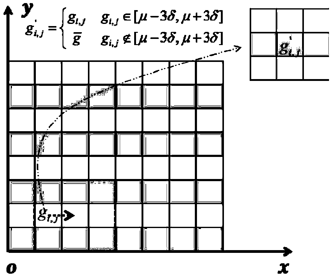 Two-dimensional scattered data density drawing method