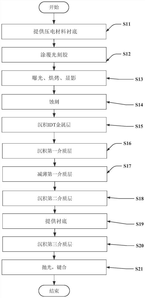 Surface acoustic wave resonator and method for manufacturing surface acoustic wave resonator