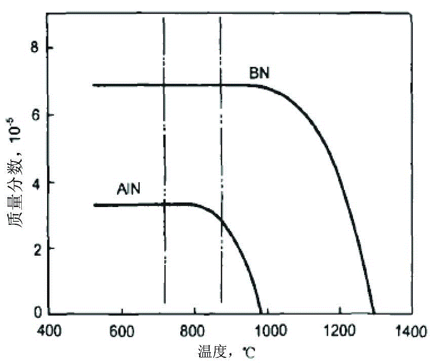 Thin strip steel for thin-walled oil barrel and manufacturing method thereof