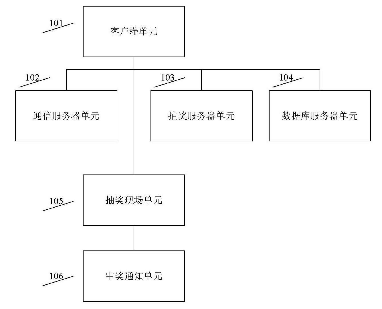 Internet real-time lucky drawing system and implementation method thereof