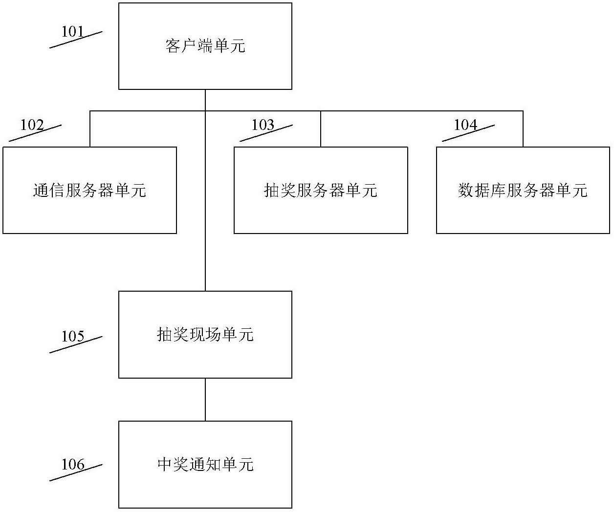 Internet real-time lucky drawing system and implementation method thereof