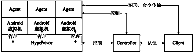 Method and system for achieving mobile working based on virtual machine