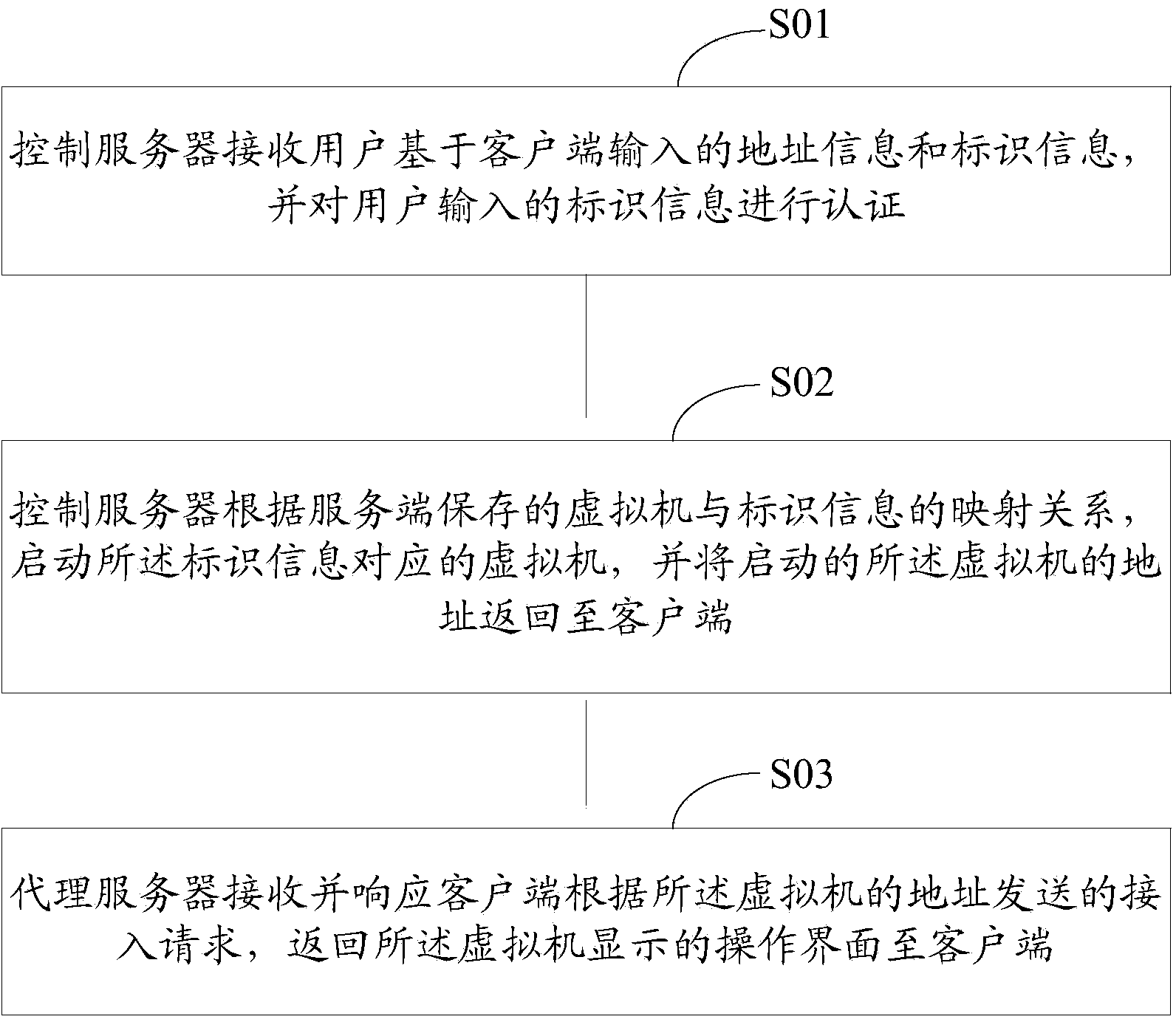 Method and system for achieving mobile working based on virtual machine